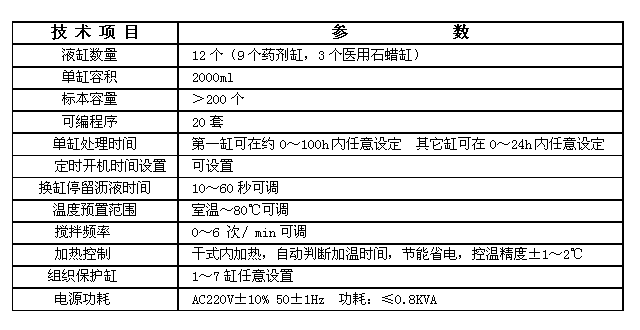 病理自動組織脫水機(jī)的技術(shù)參數(shù)列表